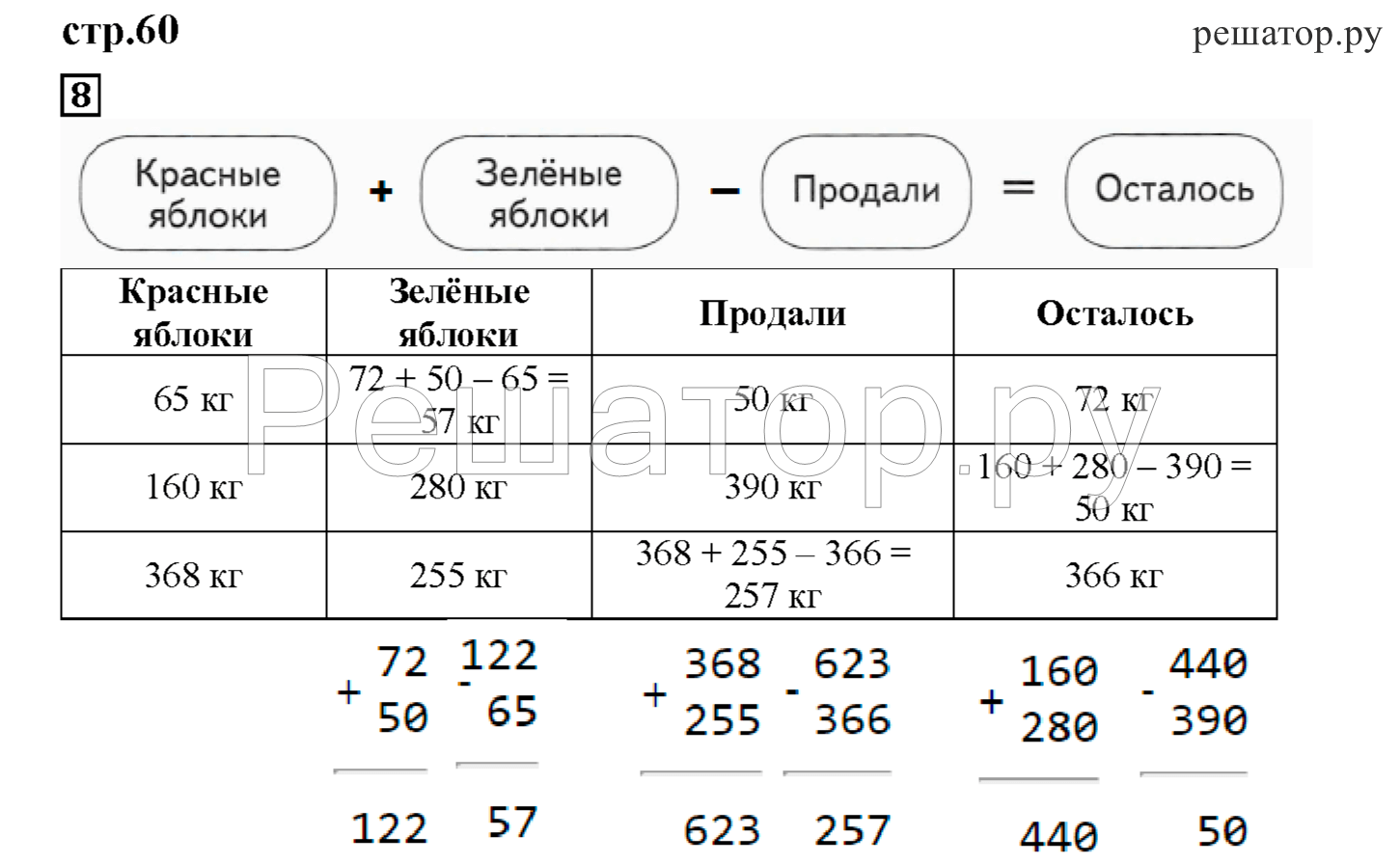 Математика 3 нефедова башмакова ответы