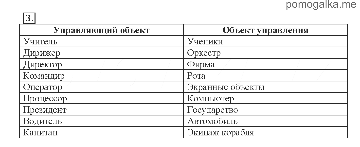 Средство управления информатика 4 класс презентация