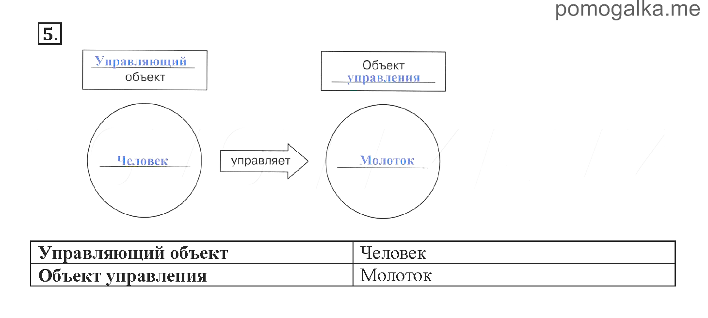 Схема управляющий объект