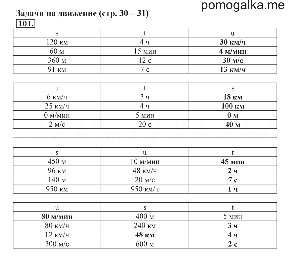 Математика 4 класс ответы юдачева