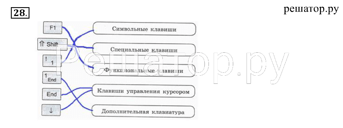 Информатика 5 класс босова 2. Гдз по информатике 5 класс.