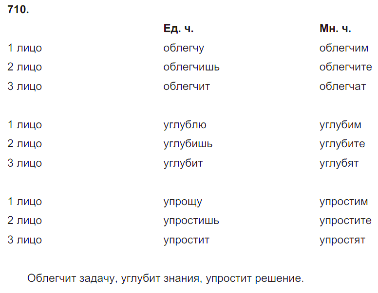 Русский язык 5 класс ладыженская 2023г 635