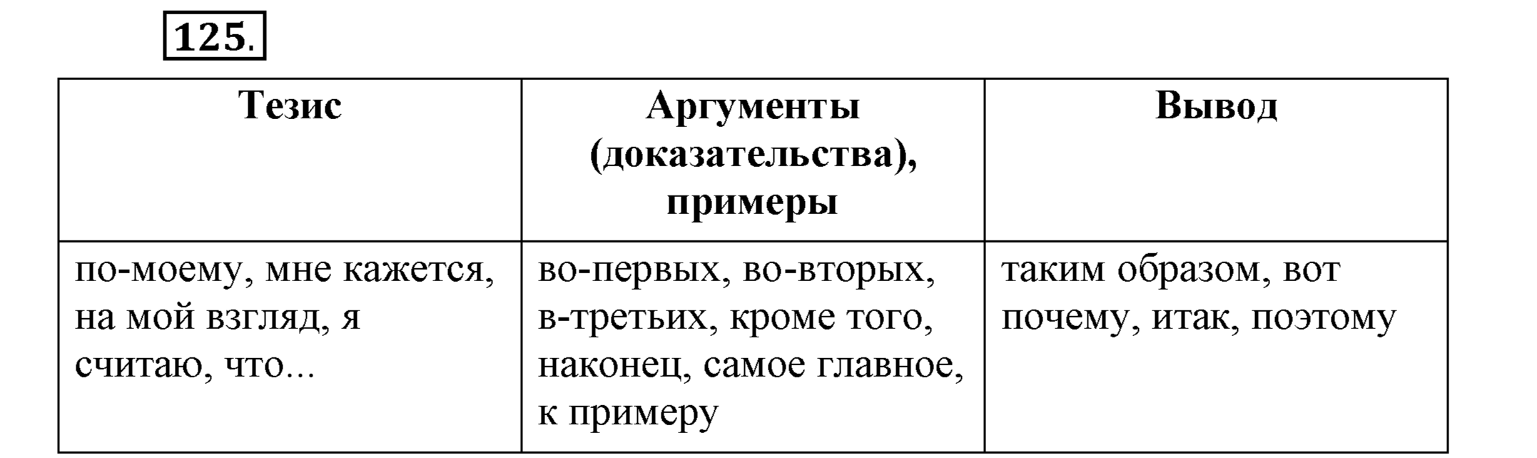 Русский язык пятый класс упражнение 666. Русский язык 5 класс шмелёв типы речи. Сколько бывает типов речи в русском языке. Типы речи описание состояния 5 класс шмелёв.