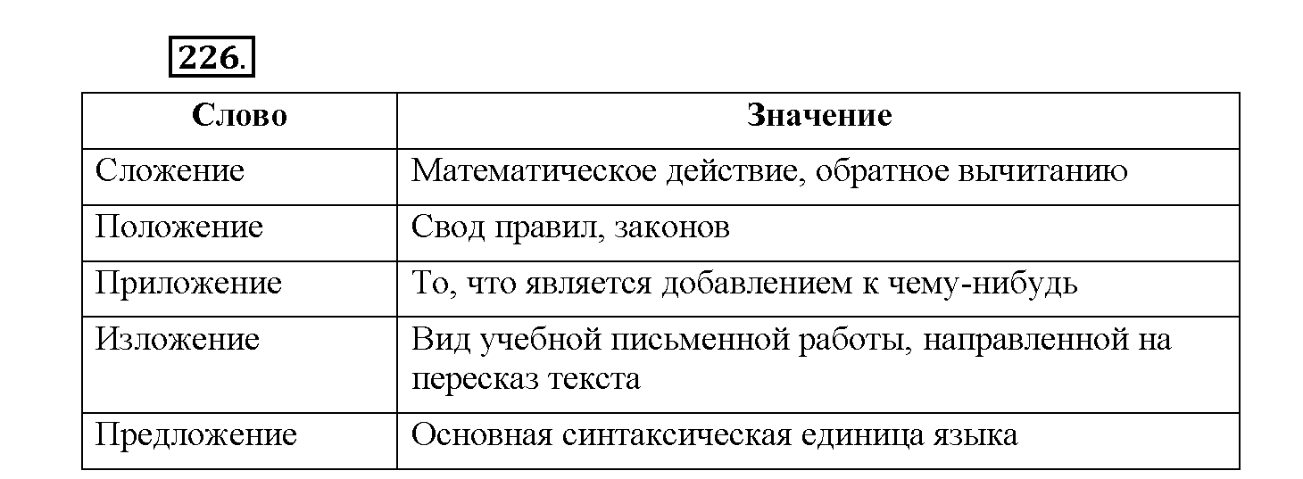 Соответствовать значение слова. Русский язык 5 класс упражнение 226. Русский язык 5 класс 1 часть упражнение 226. Заполни таблицу словами математическое действие обратное вычитанию. Свод правил законов.