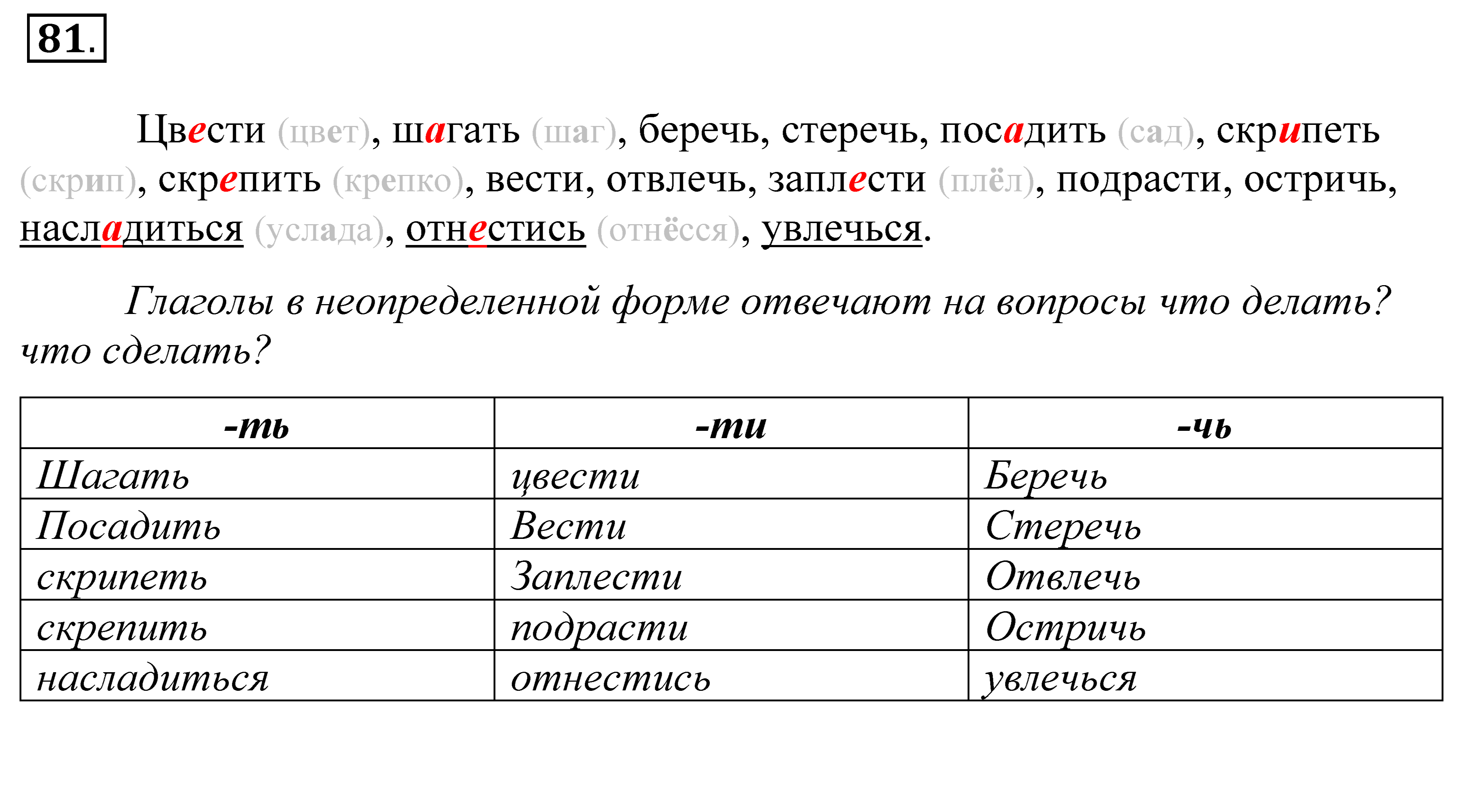 Русский язык 5 класс упражнение 81