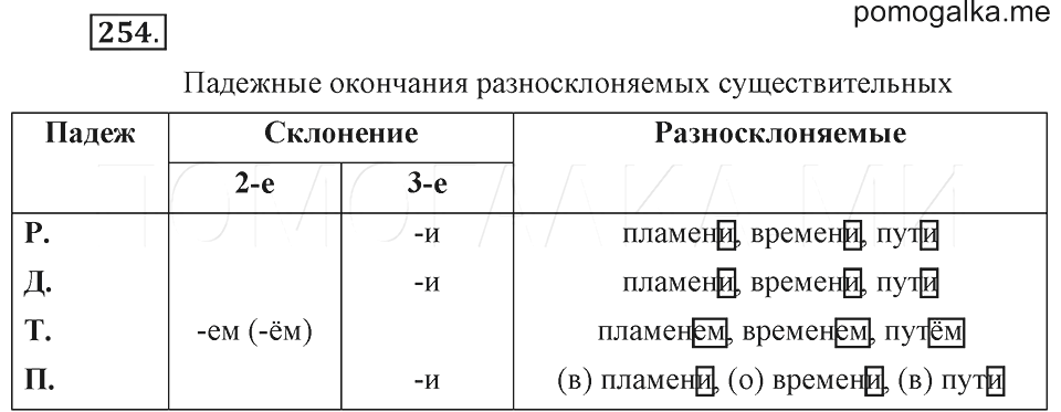 Номер 254 по русскому языку 7 класс ладыженская.