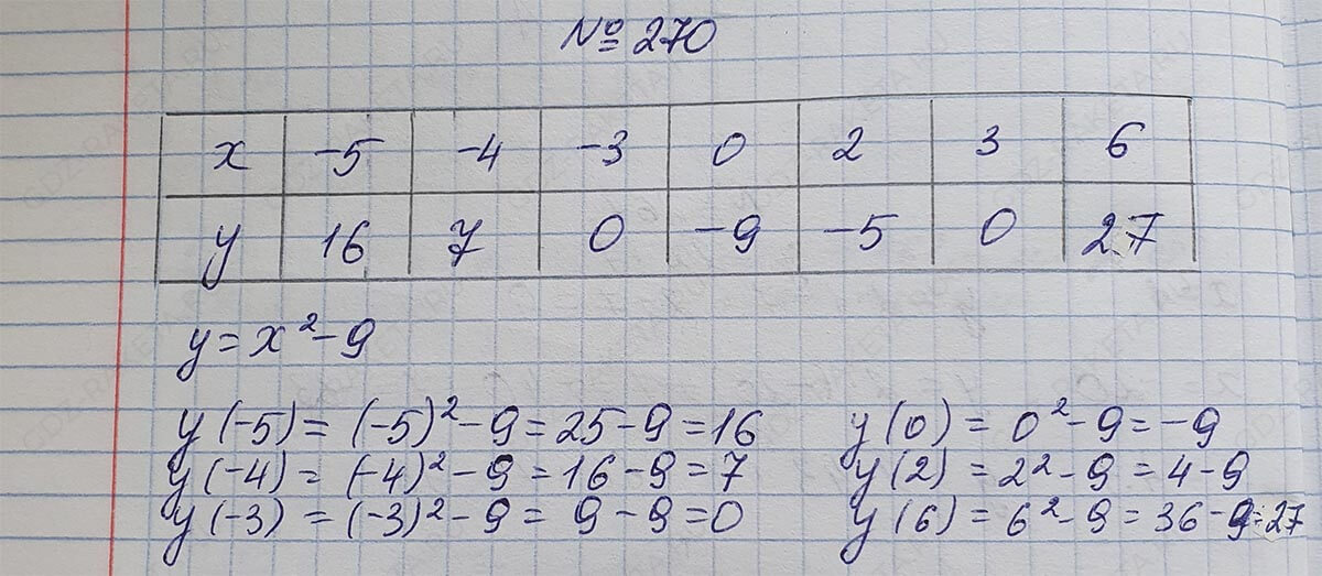 Алгебра 7 класс Макарычев номер 270. 838 Алгебра 7. Математика 7 класс номер 92