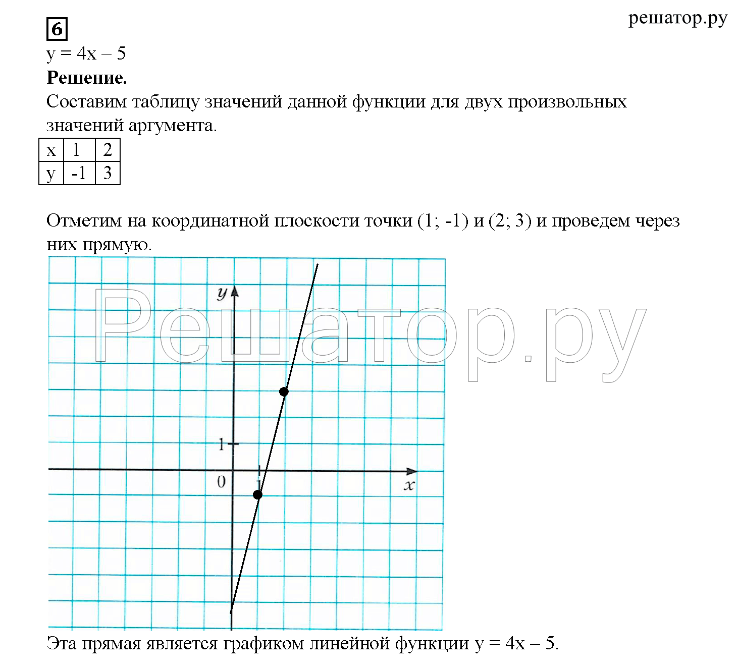 Контрольная линейная функция 7 класс мерзляк