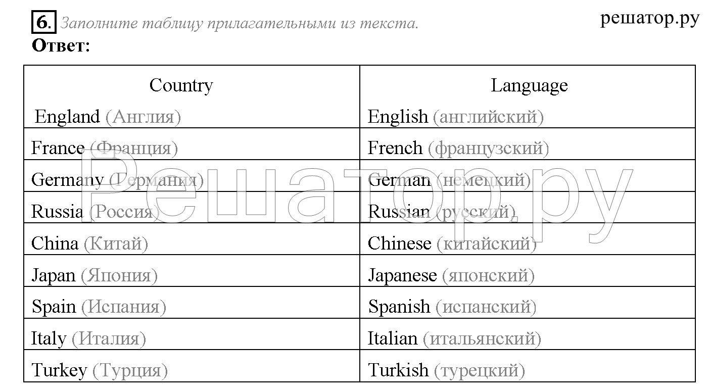 Unit 1 lesson 1 9 класс. Английский язык 7 класс Кауфман гдз. Английский язык Кауфман Юнит 7 урок 1 упражнение 1. Гдз по английскому 7 класс Кауфман учебник. Таблица Кауфмана.