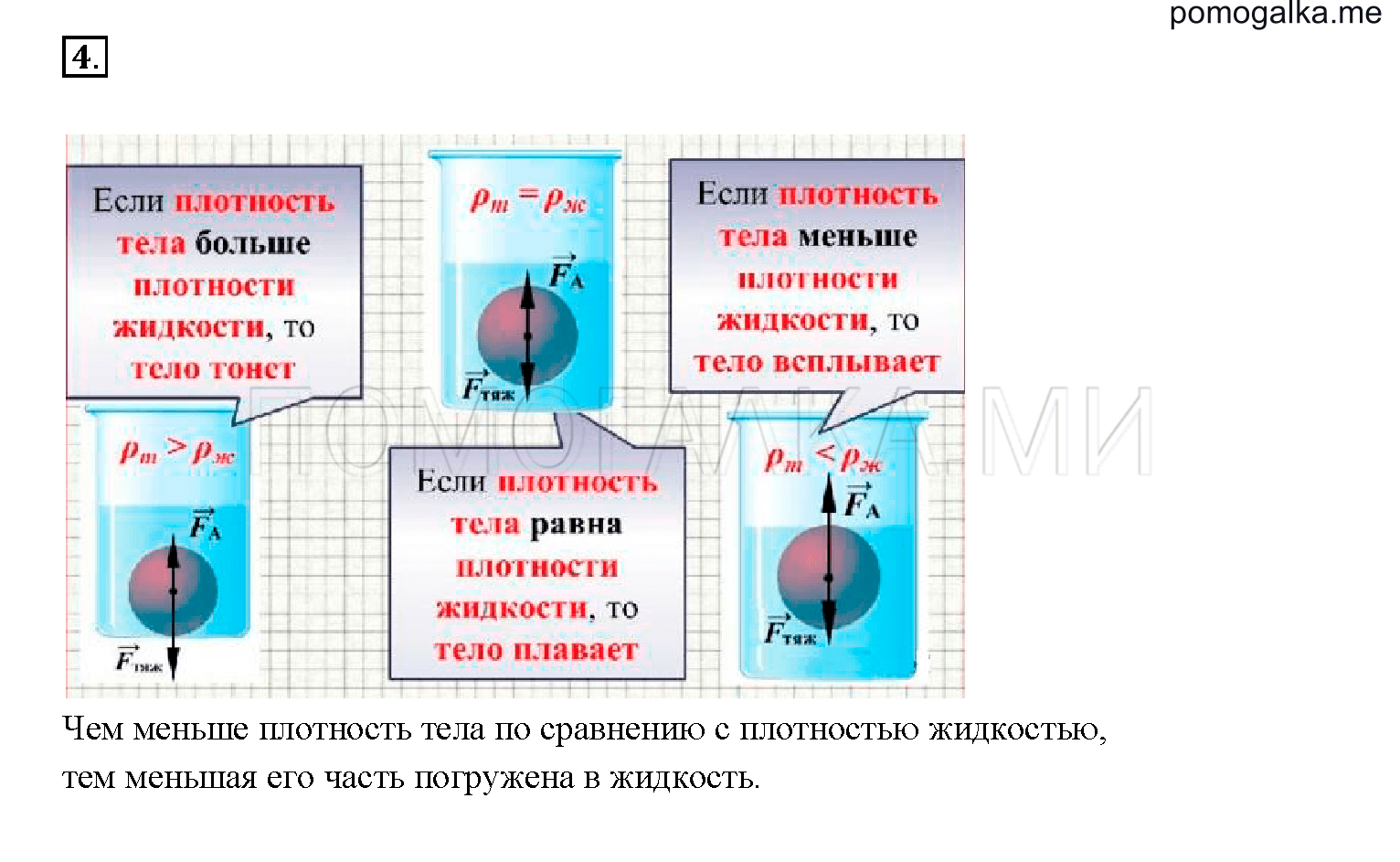 План урока по физике 7 класс перышкин