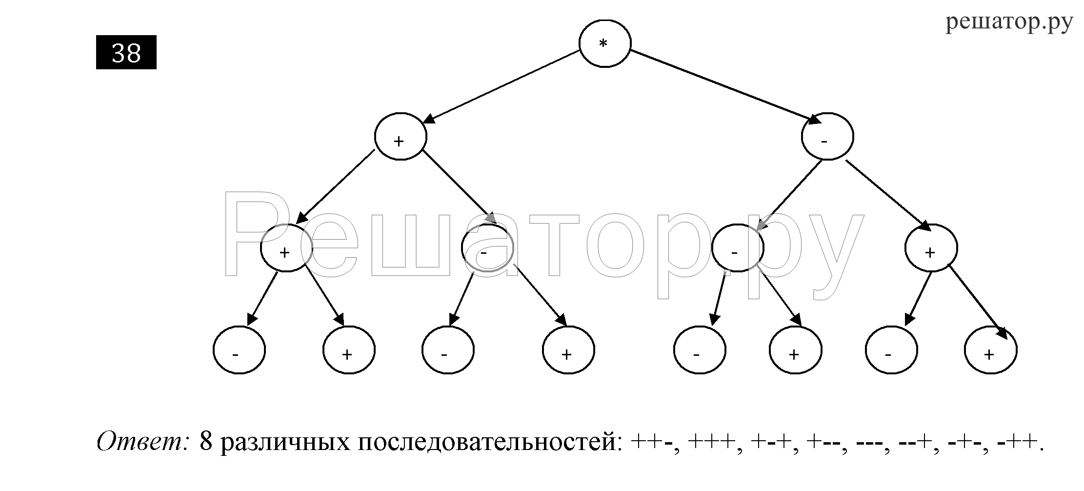 Создание схем по информатике 7 класс босова