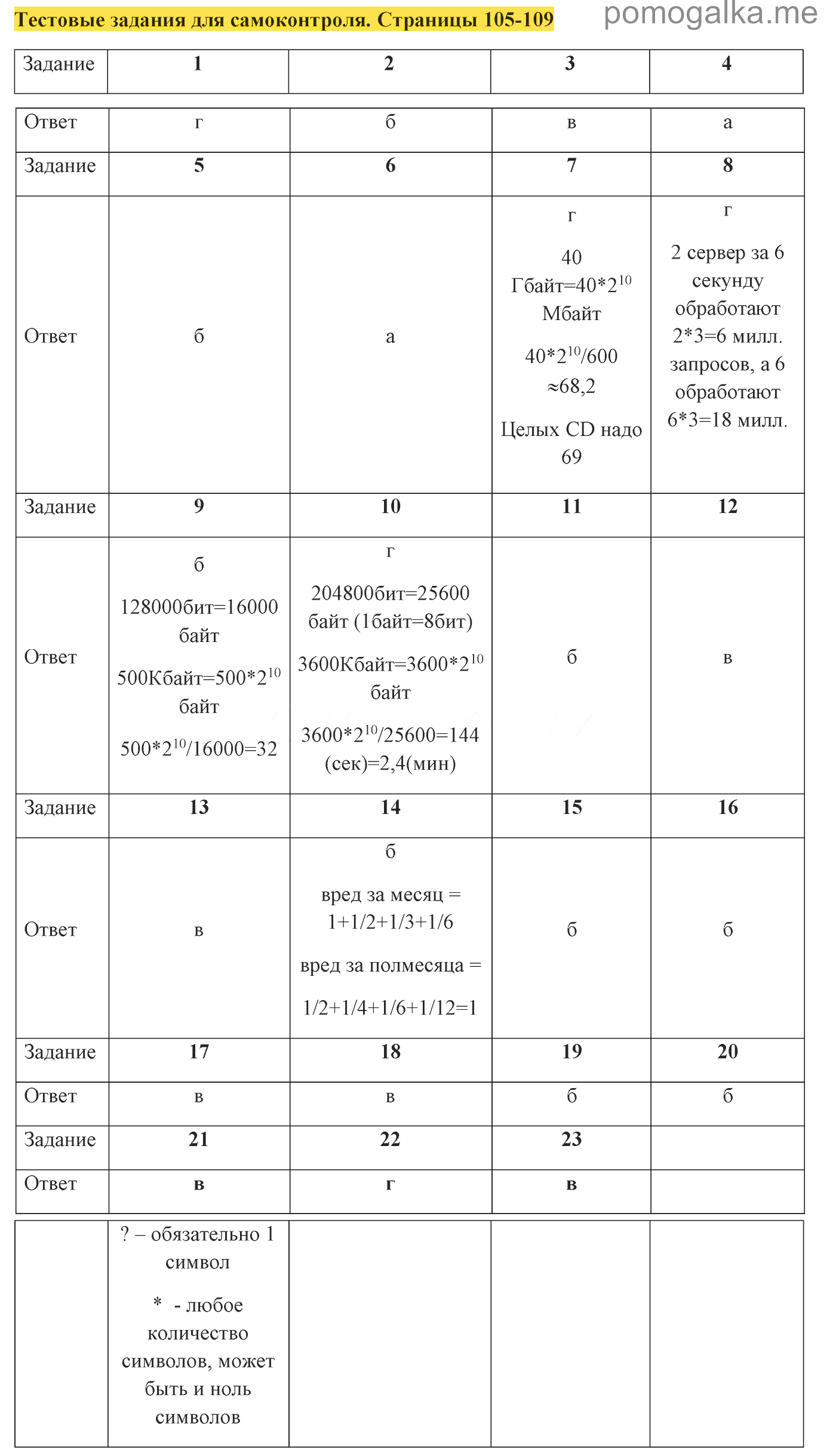 Информатика 7 класс тестовые задания