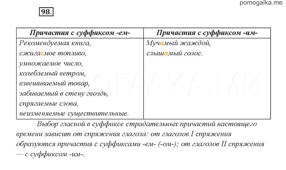 Русский язык 7 класс учебник рыбченкова читать