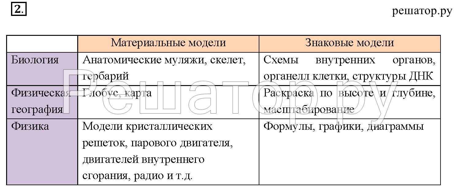 Практическая работа 2 габриелян. Химия часть естествознания 8 класс. Аналогия языка химии с русским языком таблица гдз по естествознанию. Гдз по естествознанию 10 класс Габриелян перечислите мореплавателей.