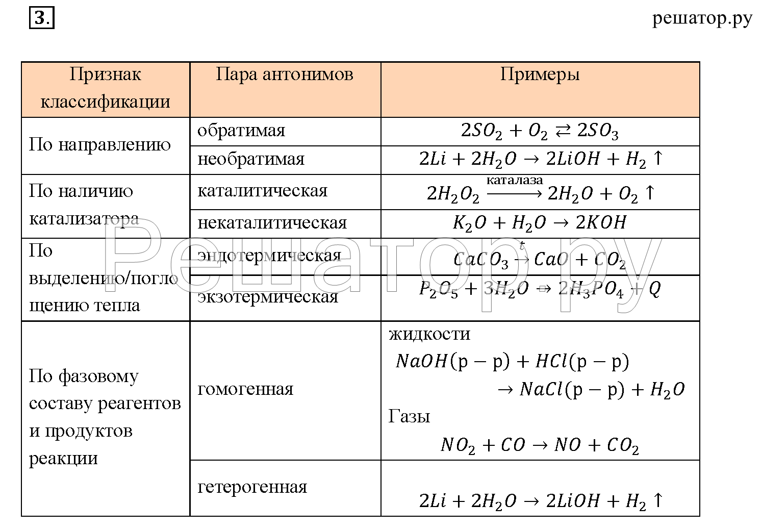 Название веществ в химии 8 класс таблица