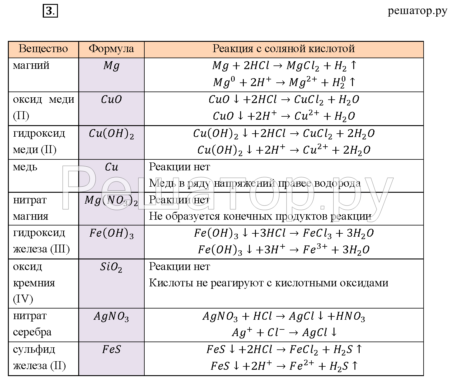 Hcl магний реакция. Таблица взаимодействия неорганических веществ химия 8. Химия 8 класс формулы веществ. Генетическая связь между классами неорганических соединений таблица. Таблица классов веществ по химии.