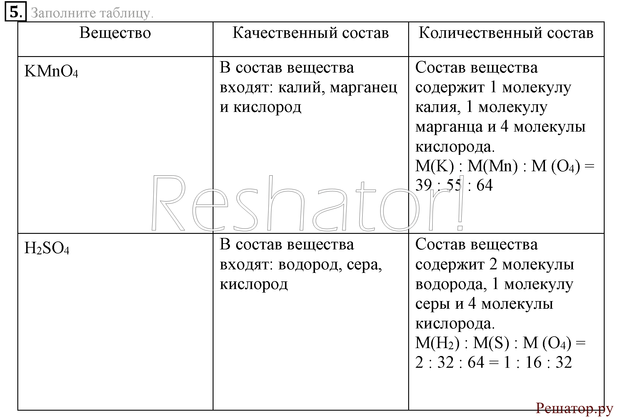 Технологическая карта урока химии 8 класс