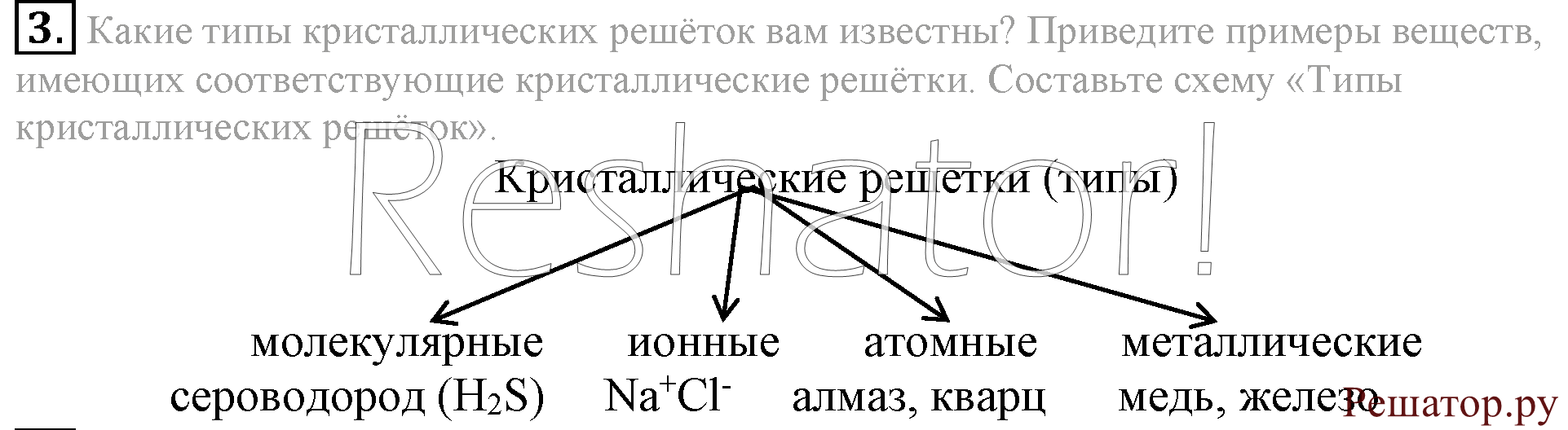 Схема 16 химия 9 класс рудзитис