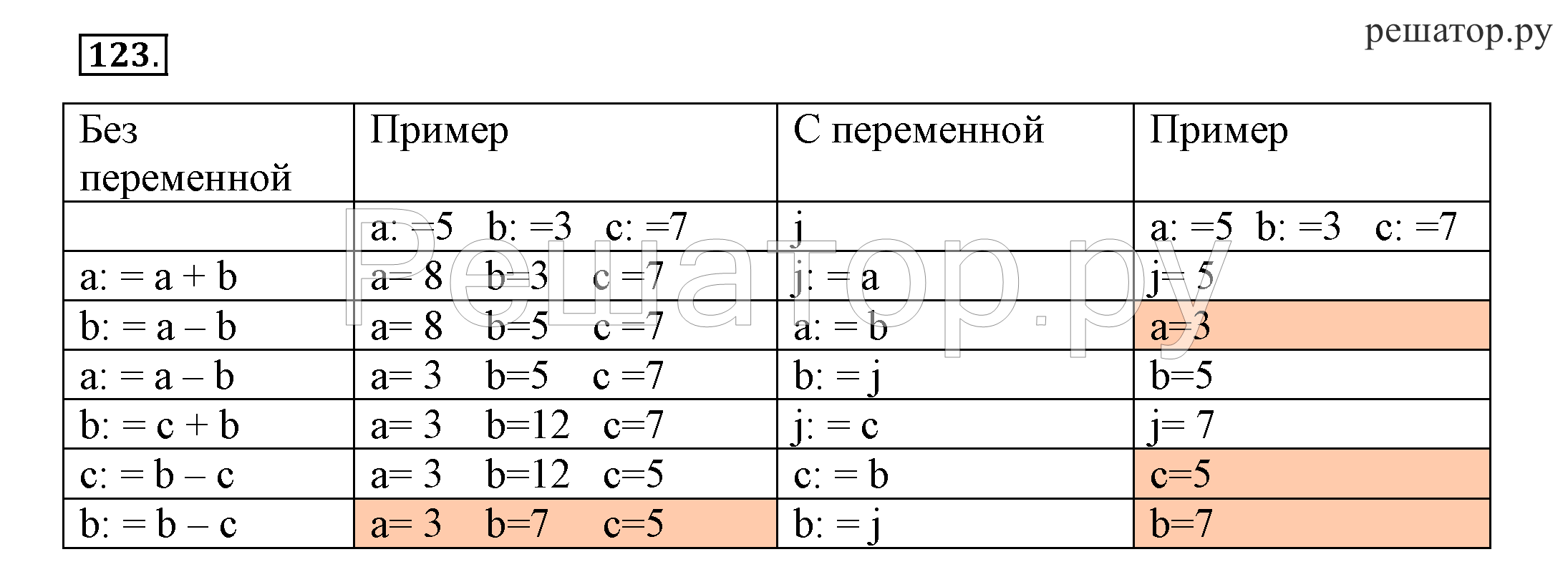 Примеры по информатике 8 класс. Номер 123 инфоматика 8 класс. Информатика 8 класс босова математические операции. Информатика 8 класс босова математические операции остаток. Как исправить информатику в 8 классе.