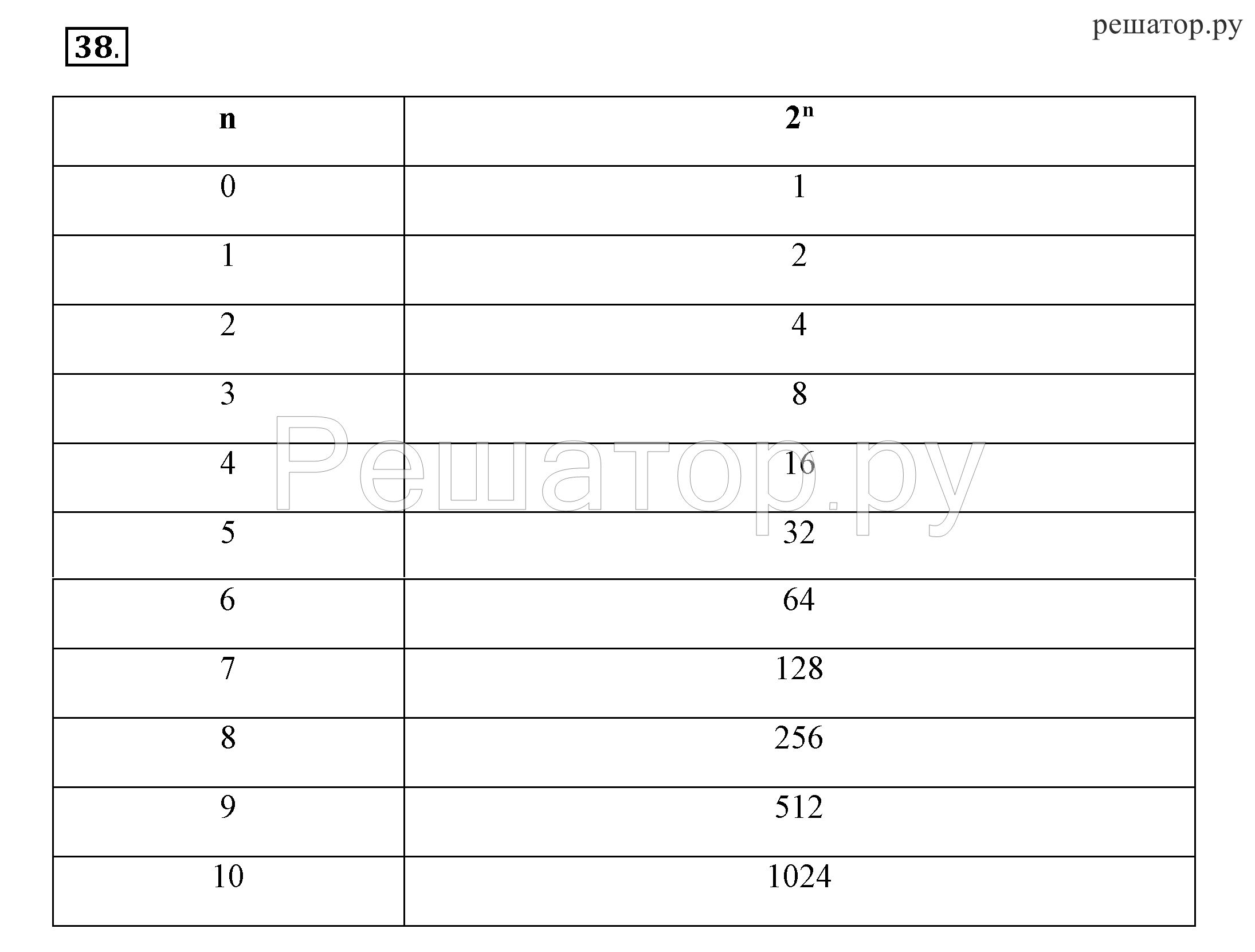 Аттестация по информатике 8 класс с ответами. Рабочая тетрадь по информатике 8 класс босова. Информатика 8 класс босова оглавление. Контрольная по информатике 8 класс босова. Ответы на вопросы по информатике 8 класс босова пар 3.1.