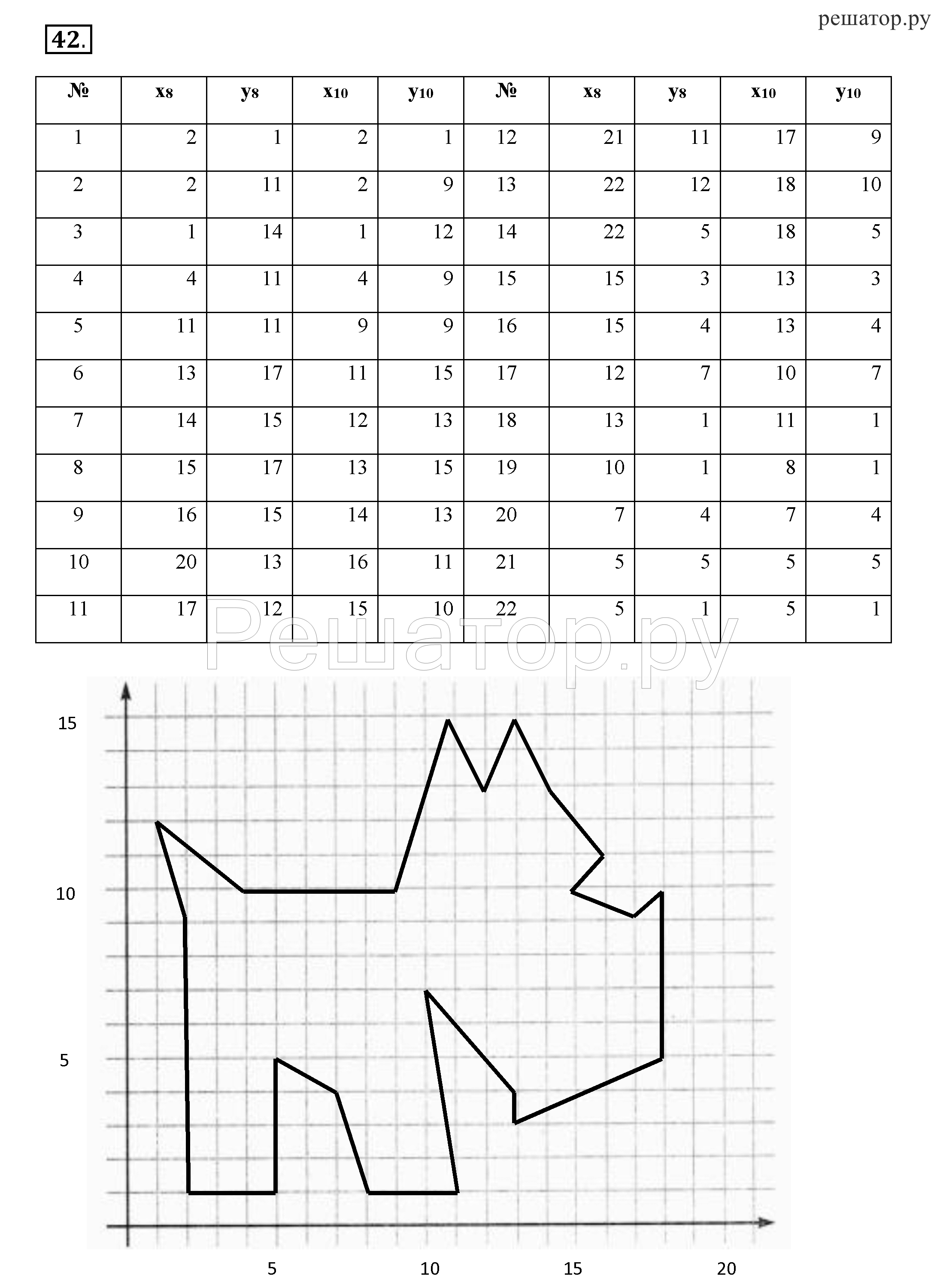 Координатная плоскость 6 задания