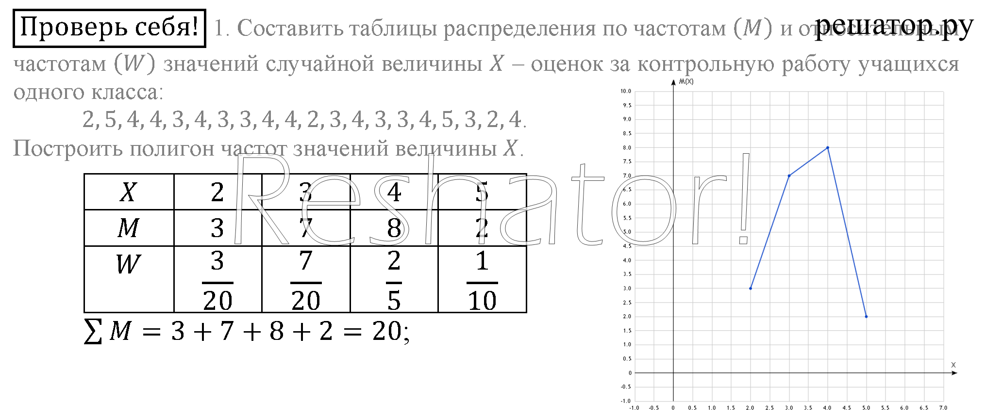Контрольная работа случайные величины 9 класс. Составить таблицу распределения по частотам м. Таблица распределения Алгебра 9 класс. Построить полигон частот значений случайной величины x -2 -1. Построить полигон частот значений в случайной величины х.