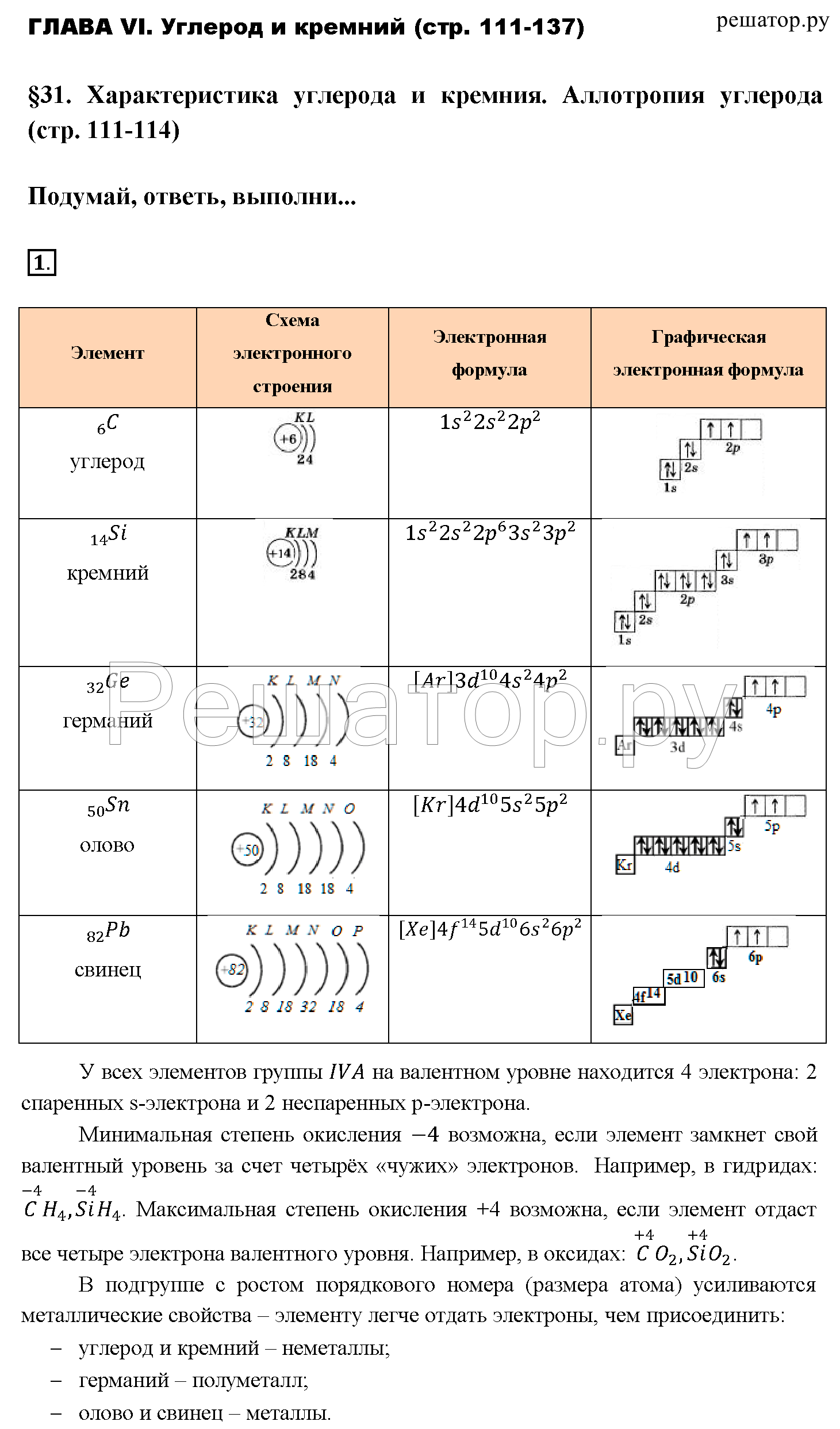 Разбор химического элемента по плану