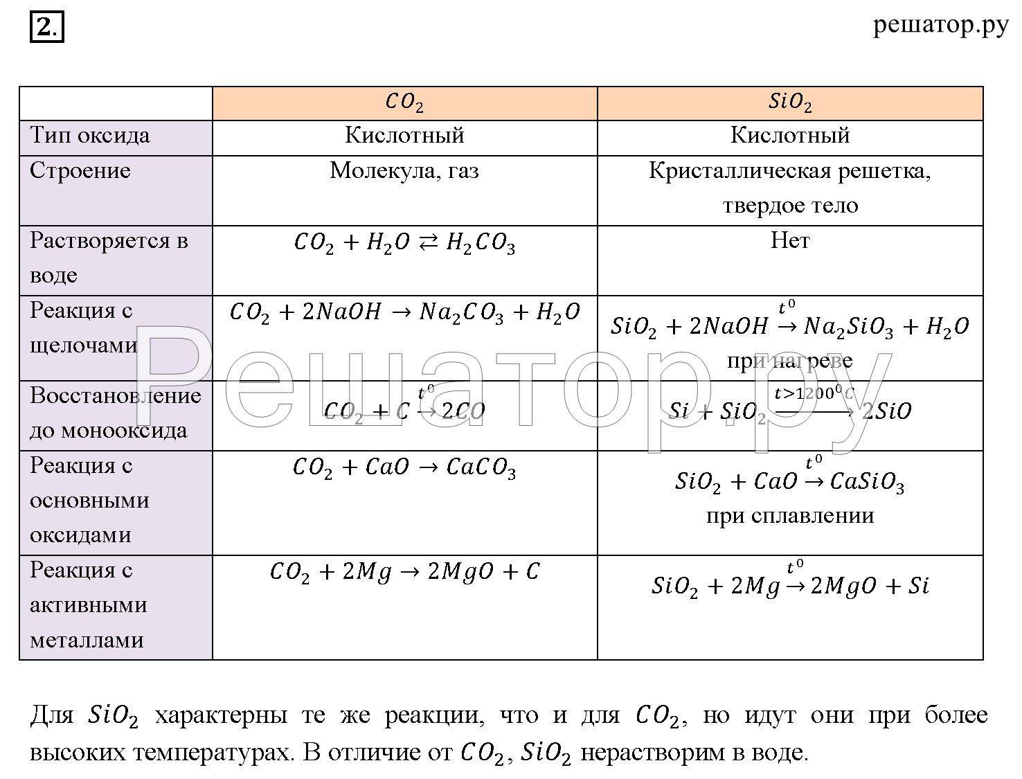 Химия 9 класс 17. Sio2 какой оксид. Строение оксида кремния 4. Химия 9 класс рудзитис таблица 9. Химия 9 класс рудзитис Фельдман схемы.