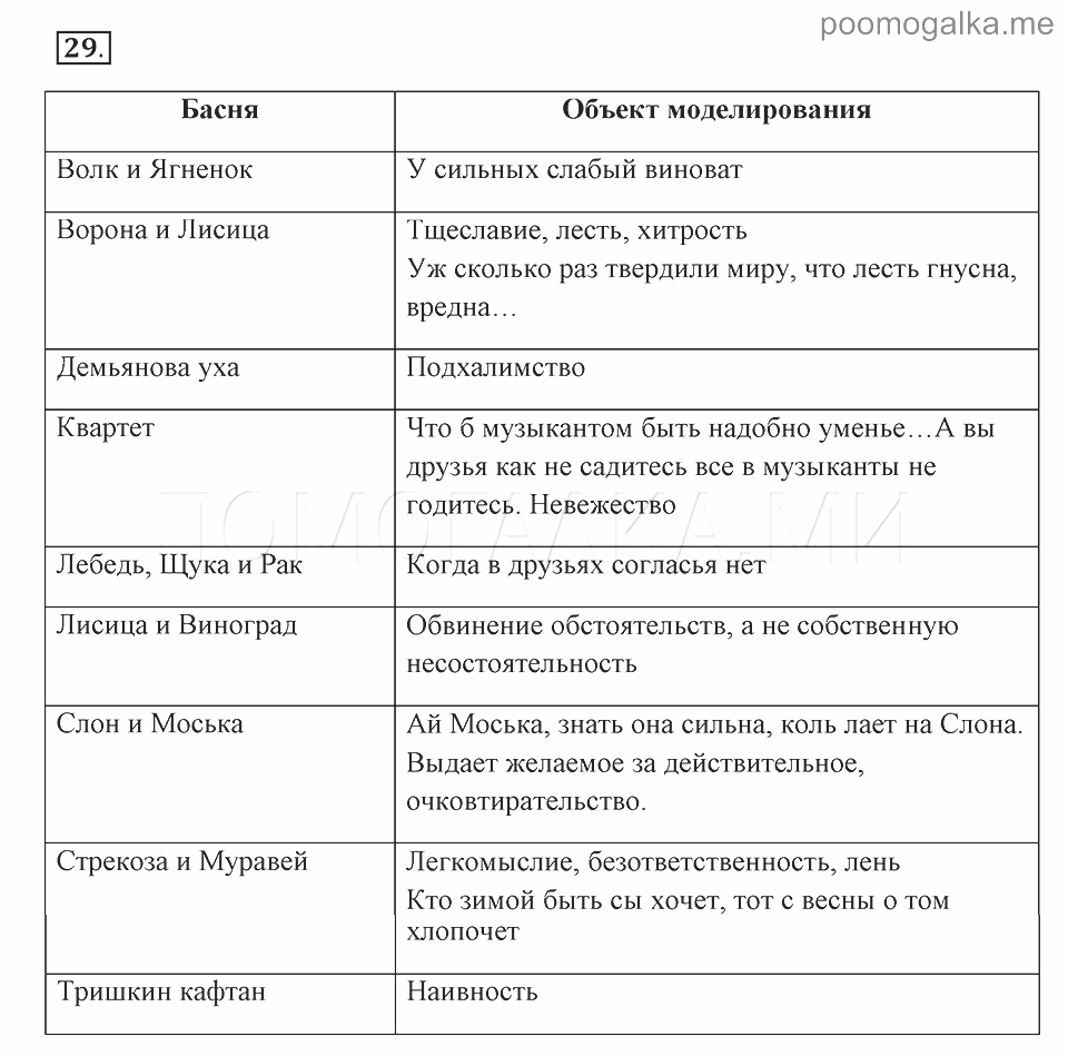 Вспомнить басни крылова