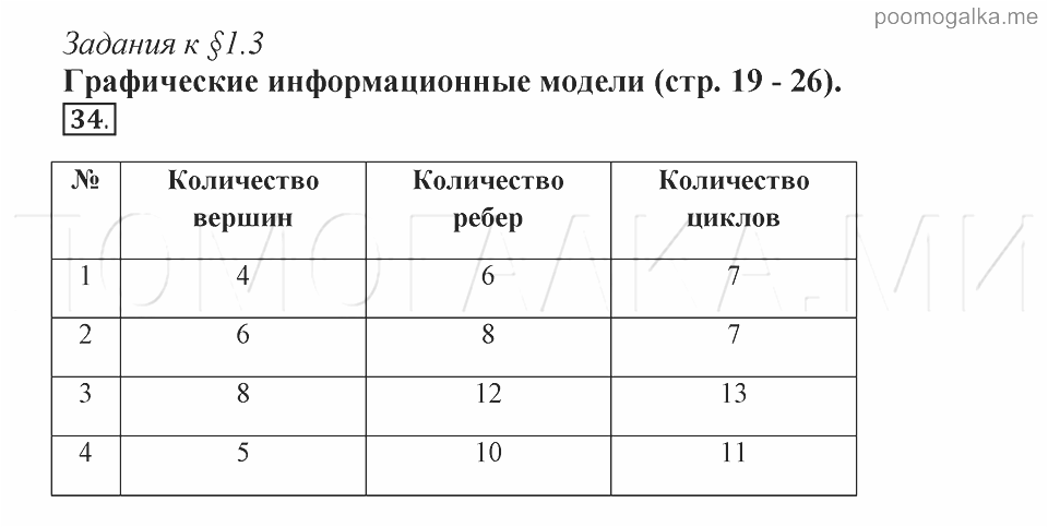 Тетрадь по информатике 9 класс. Информатика 9 класс босова рабочая тетрадь. Тетрадь по информатике 9 класс босова. Гдз по информатике 9 класс таблица. Гдз Информатика 9 класс босова.