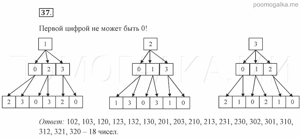 Итоговая презентация по информатике 6 класс босова